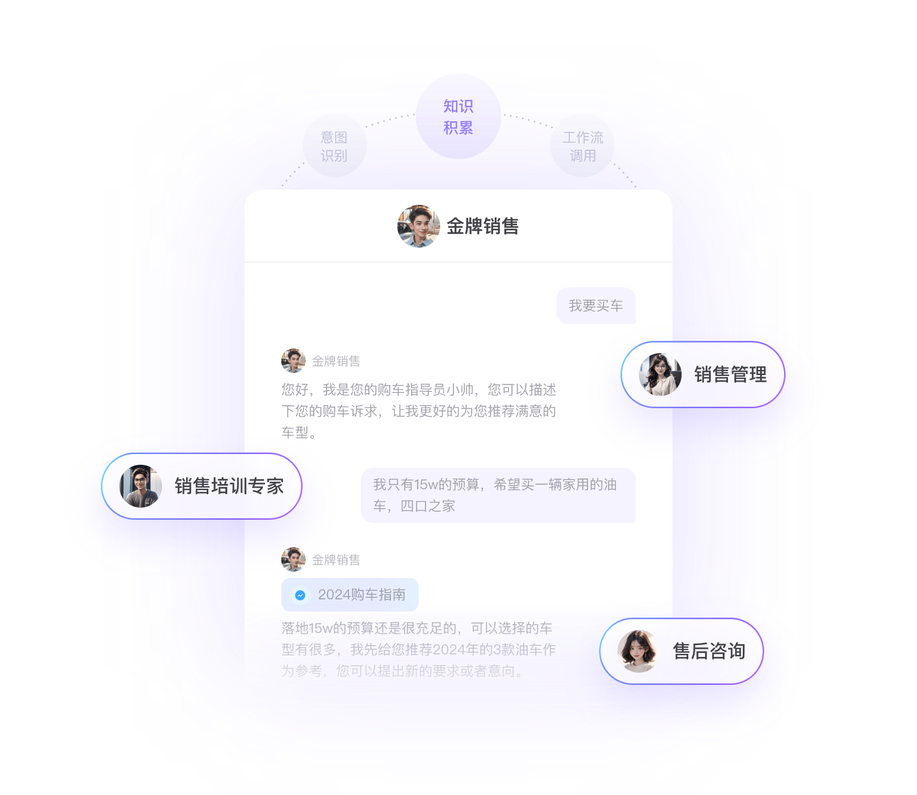 智能销售场景